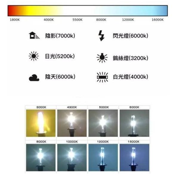 Color temperature
